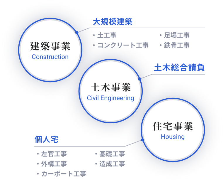 事業内容イメージ